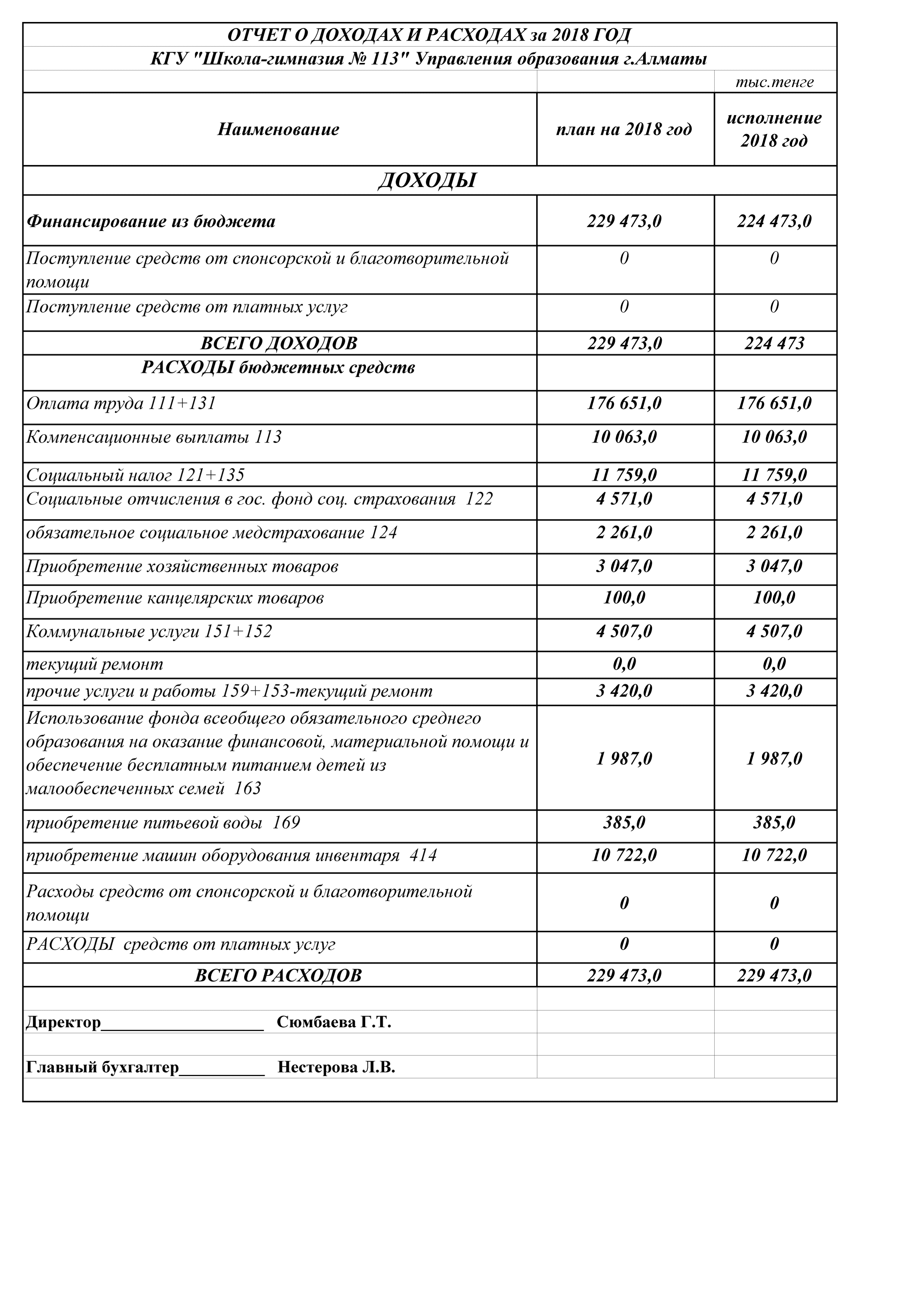 Отчет о доходах и расходах за 4 кв 2018