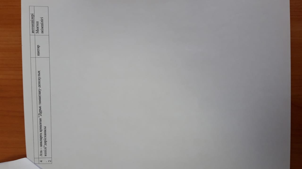 Жоспар 2022-2023 окужылынаарналған "№113 мектеп-гимназия" КММ окушылардың дұрыс Тамақтануын насихаттау жөніндегі іс-шаралар