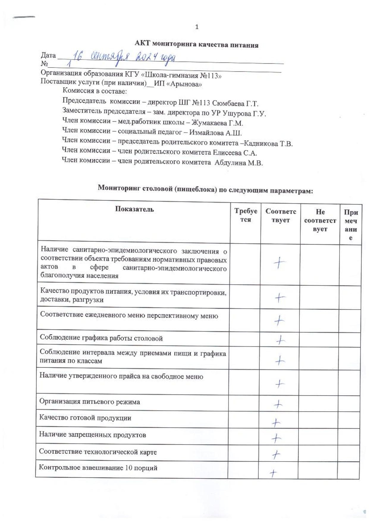 Акт мониторинга качества питания №2 от 16.09.24