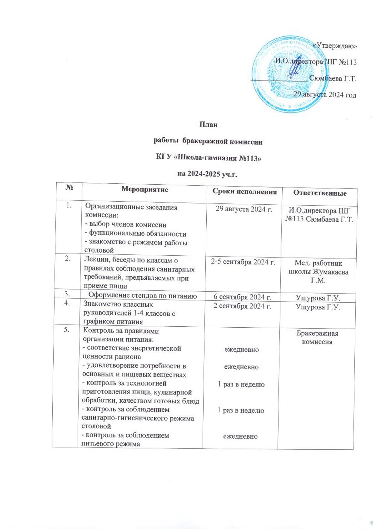 План работы по бракеражной комиссии