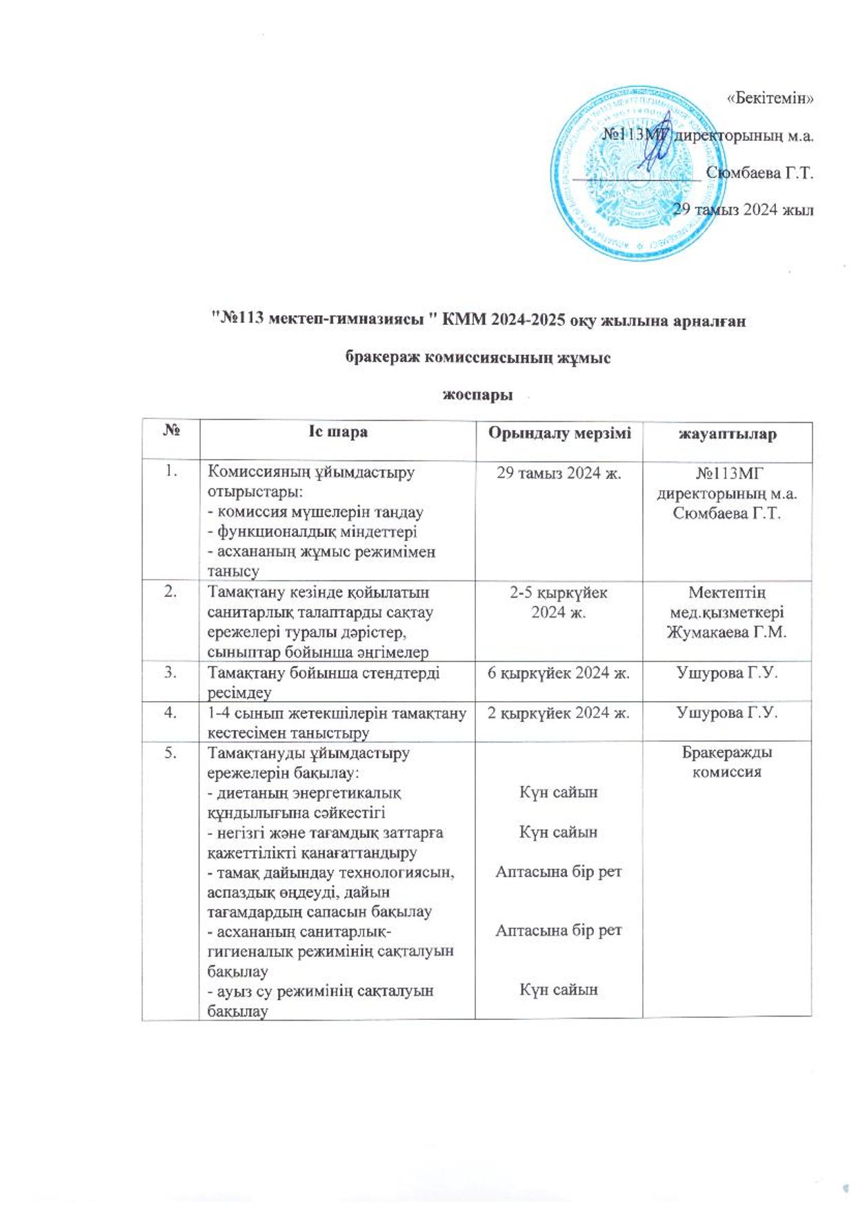 Бракераж комиссиясы бойынша жұмыс жоспары