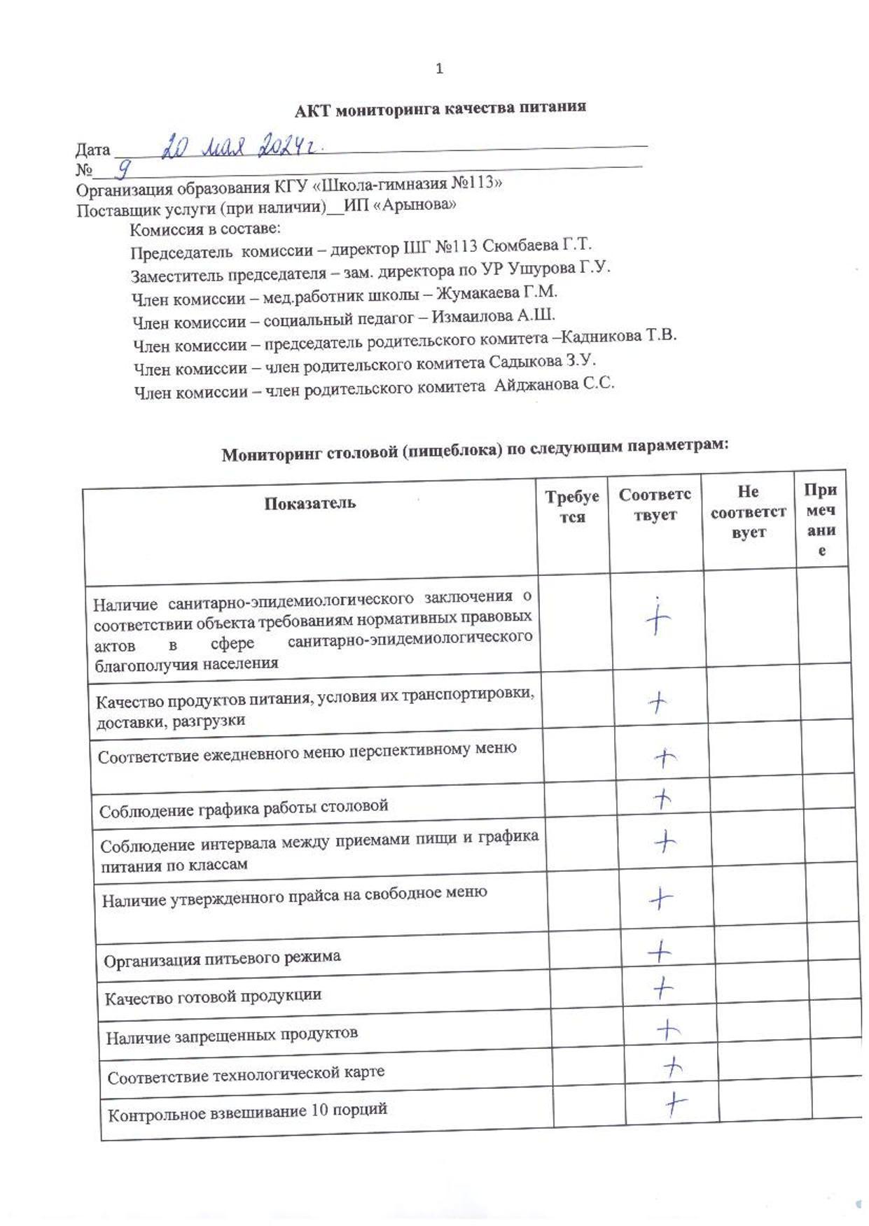 Акт мониторинга качества питания 9 от 20.05.2024