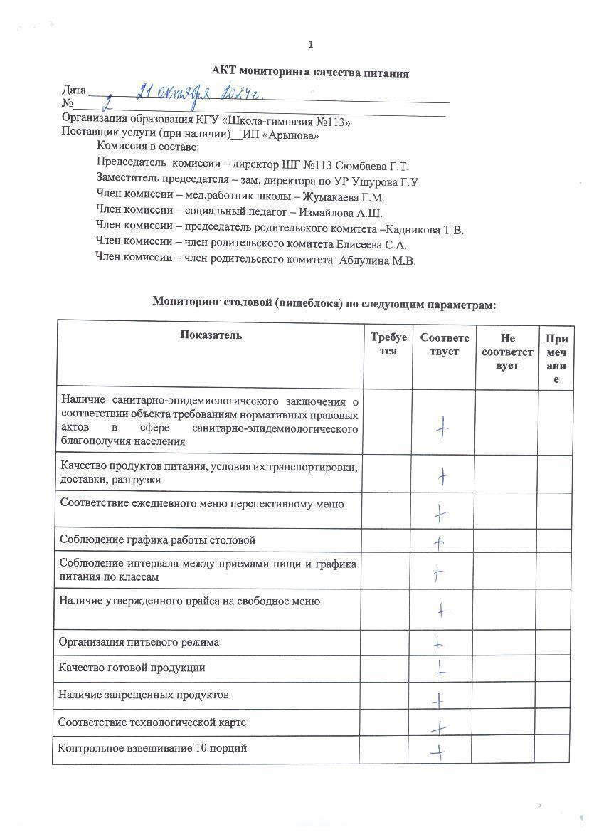 АКТ мониторинга качества питания