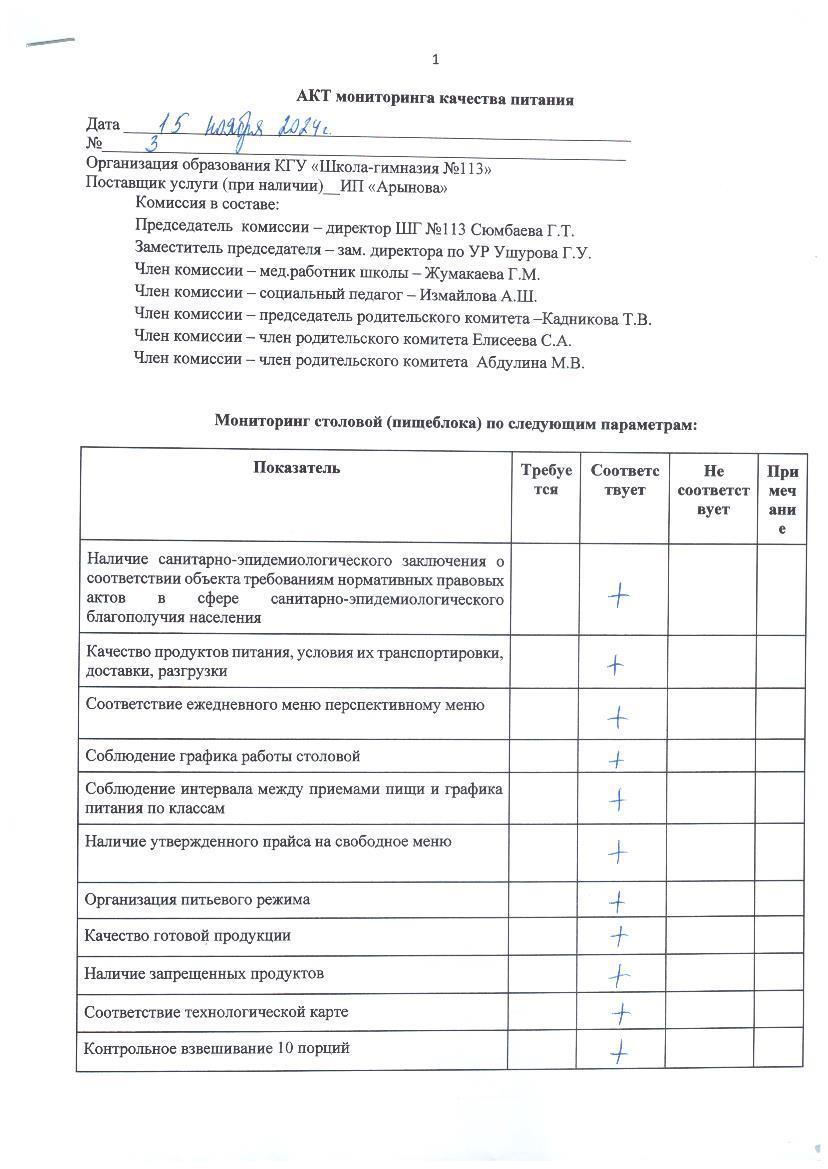АКТ мониторинга качества питания