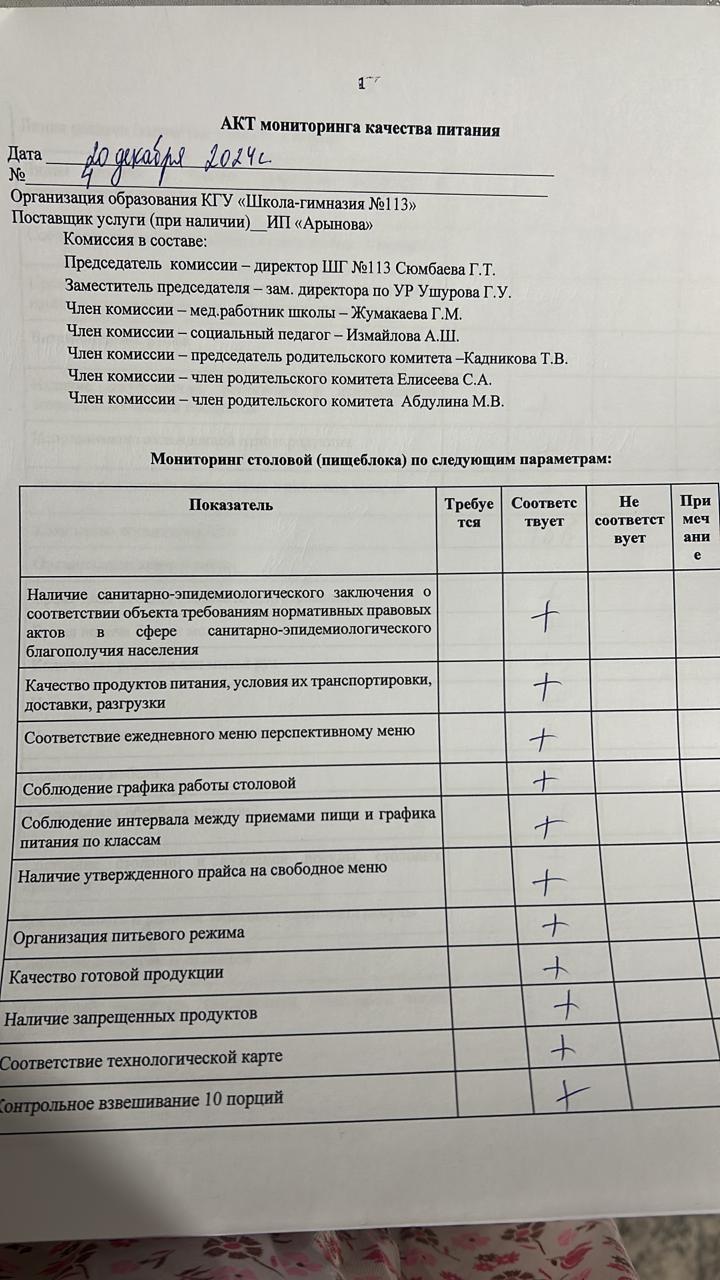 Акт мониторинга качества питания от 20.12.2024