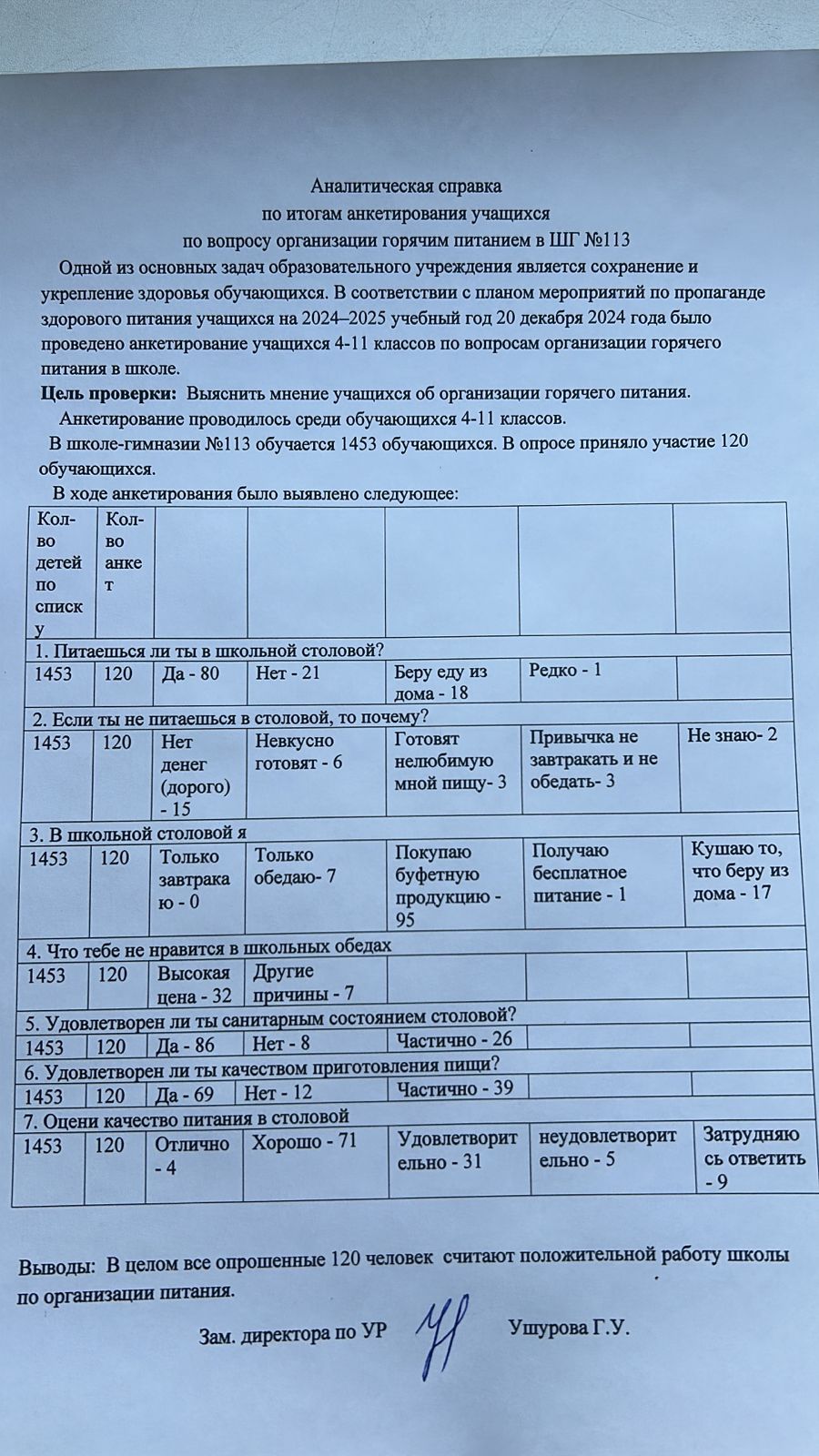 Аналитическая справка по итогам анкетирования учащихся по вопросу организации горячим питанием в ШГ №113