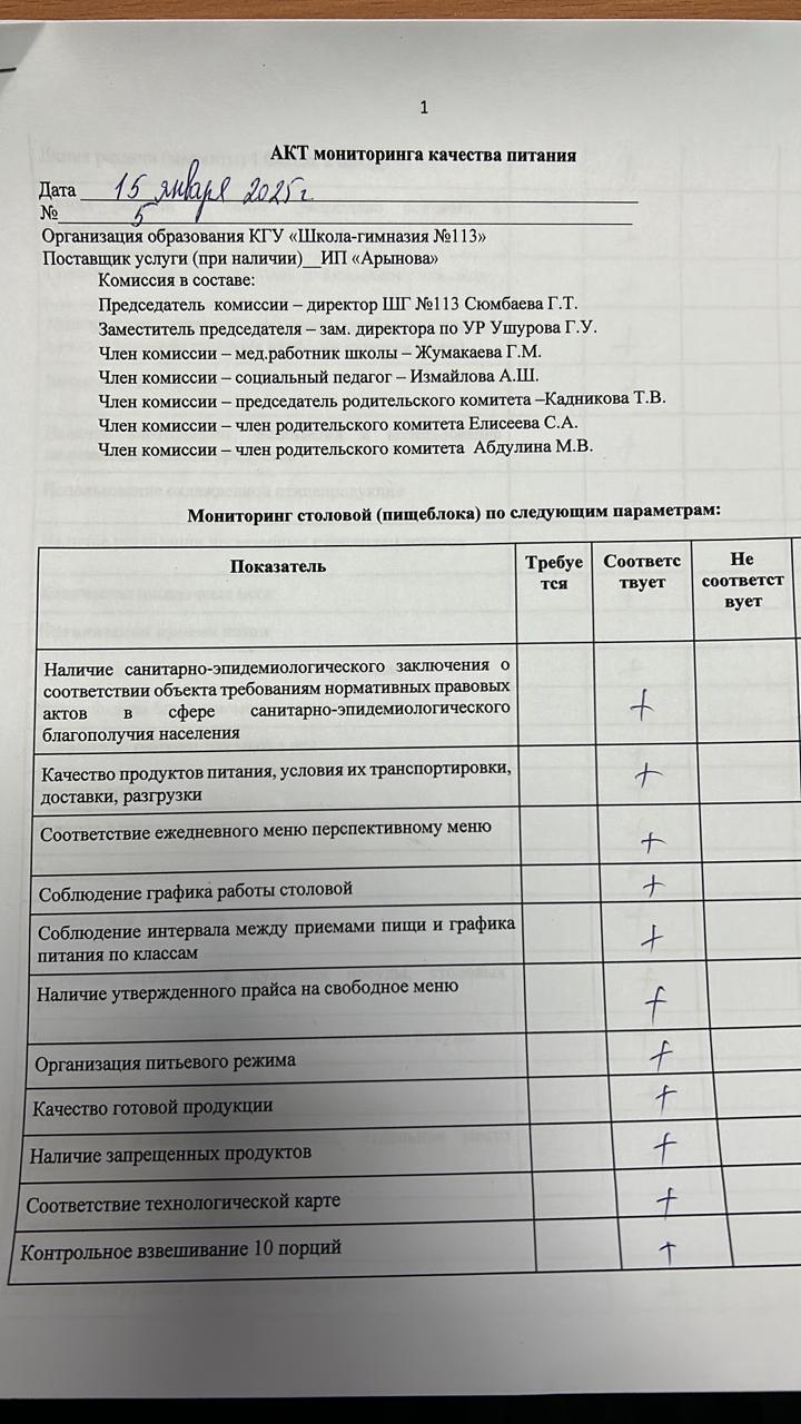 Акт мониторинга качества питания от 15.01.2025