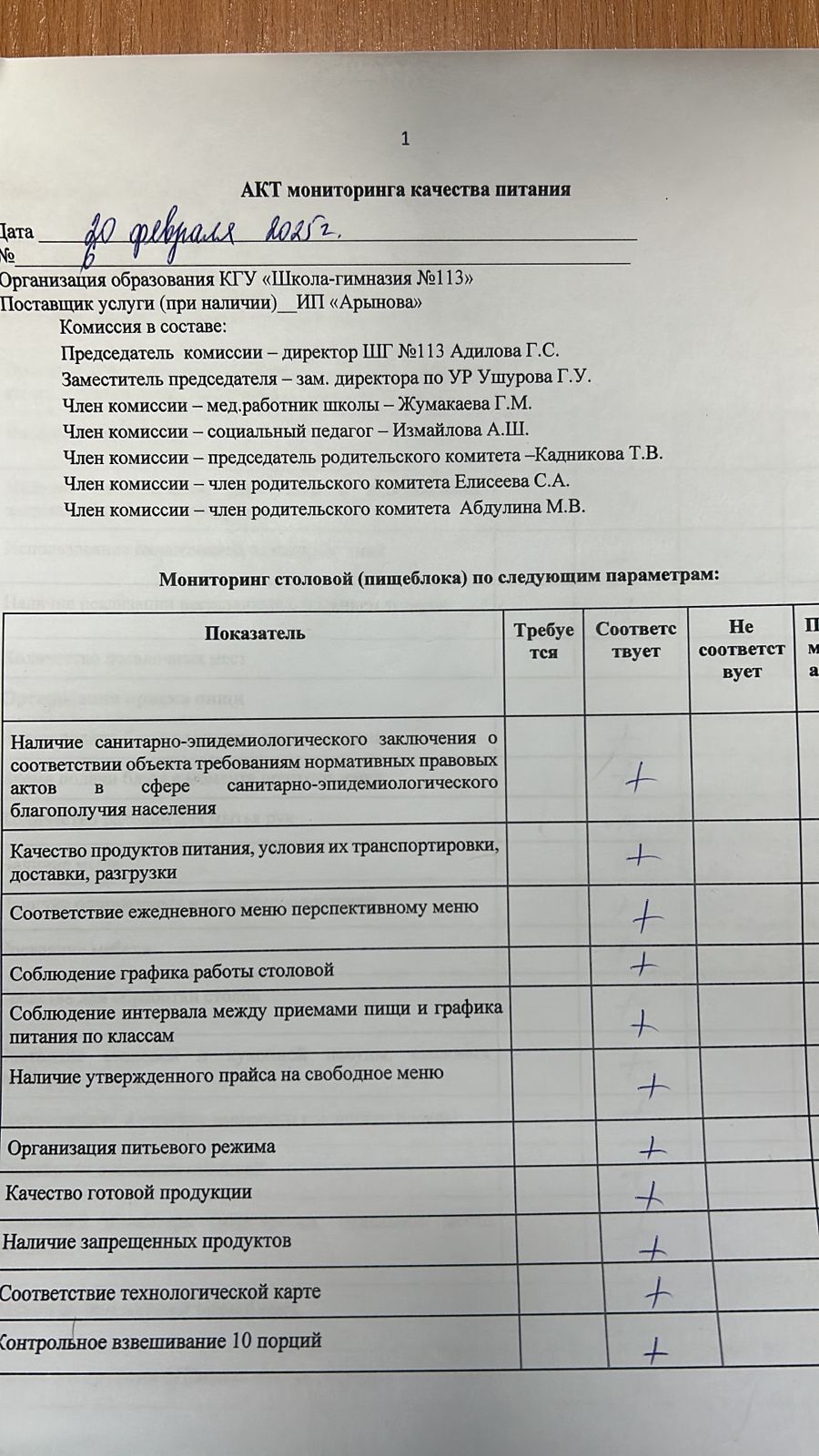 Акт мониторинга качества питания от 20.02.2025