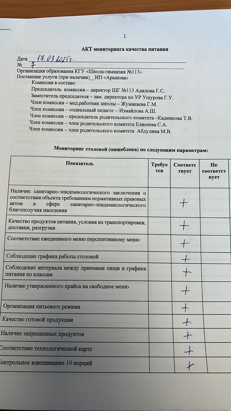 Акт мониторинга качества питания от 17.03.2025