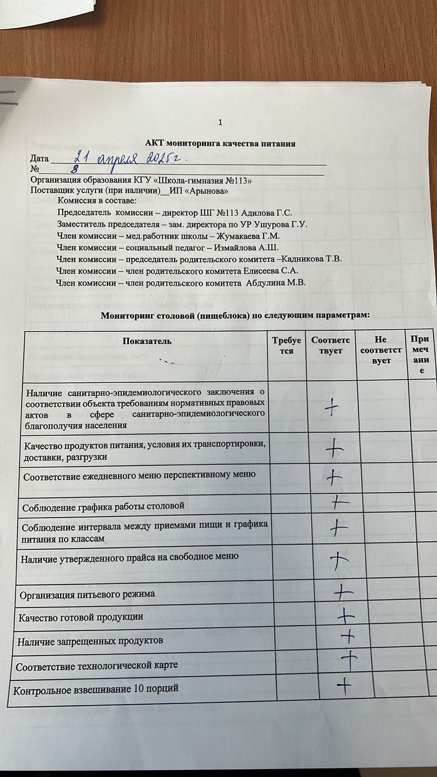 Акт мониторинга качества питания от 21.04.2025