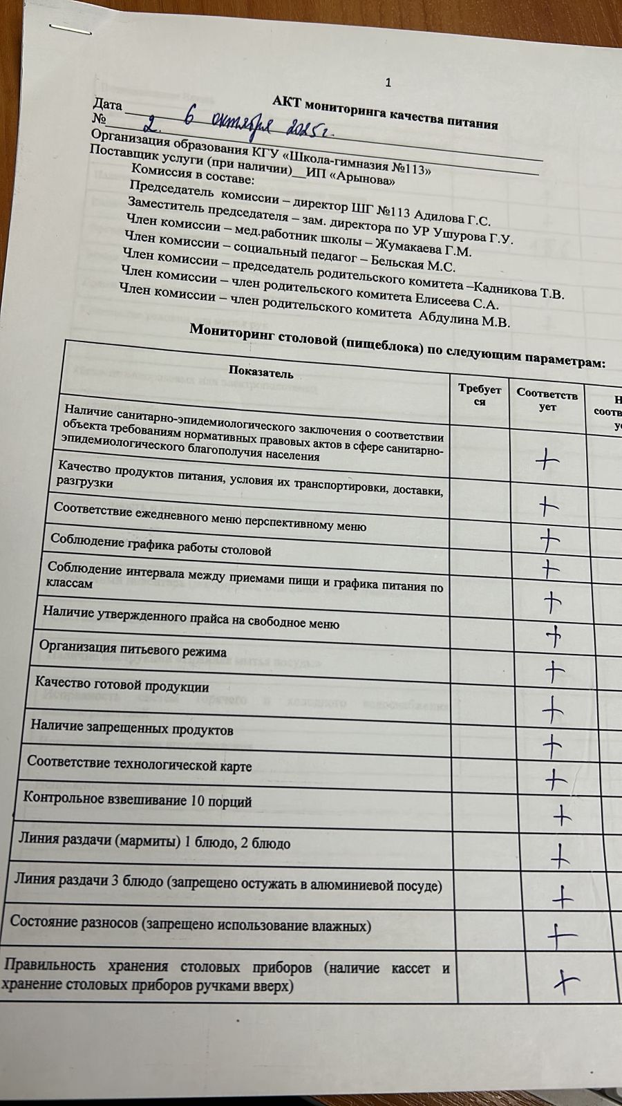 Акт мониторинга качества питания от 06.10.2025