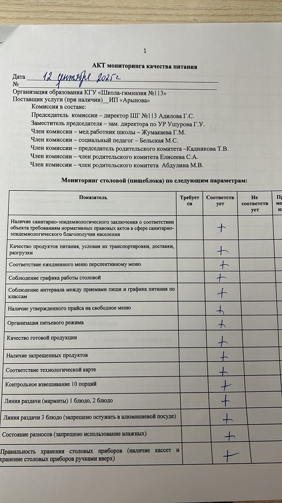 Акт мониторинга качества питания от 12.09.2025
