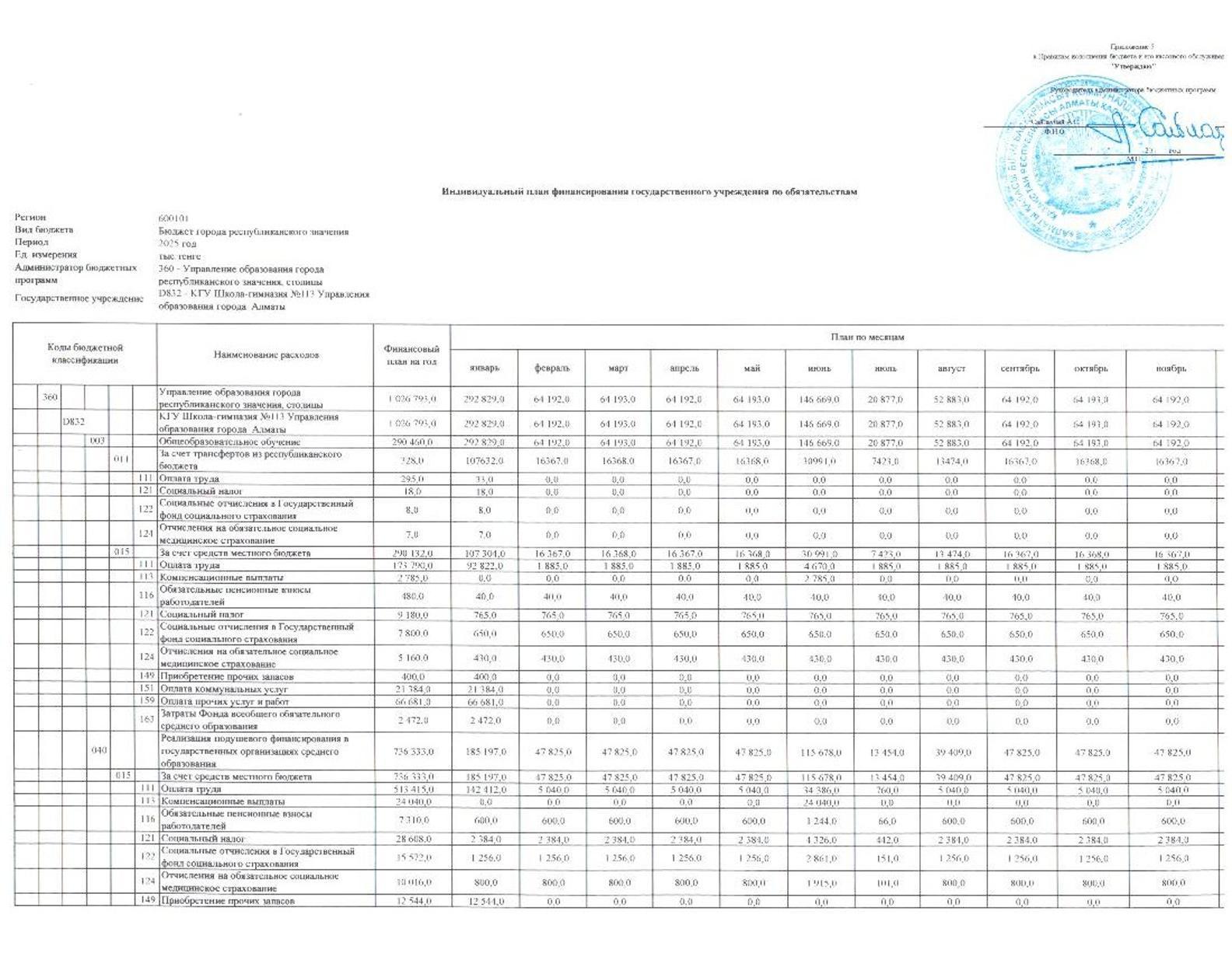 План 2025 по обязательствам
