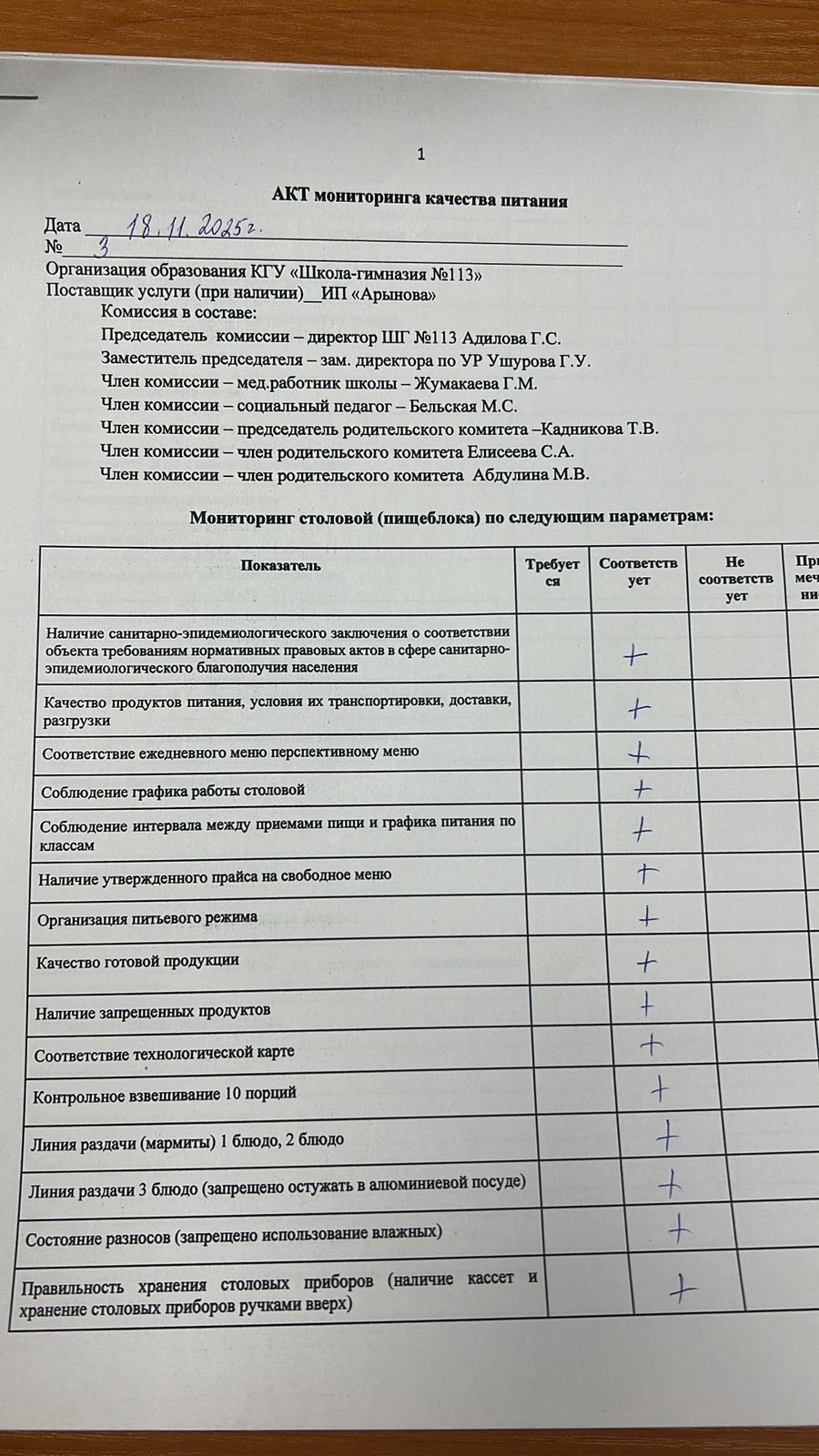 Акт мониторинга качества питания  от 18.11.2025