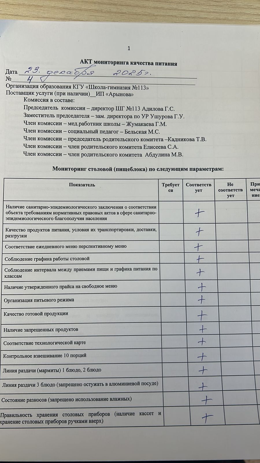 АКТ мониторинга качества питания 23.12.2025