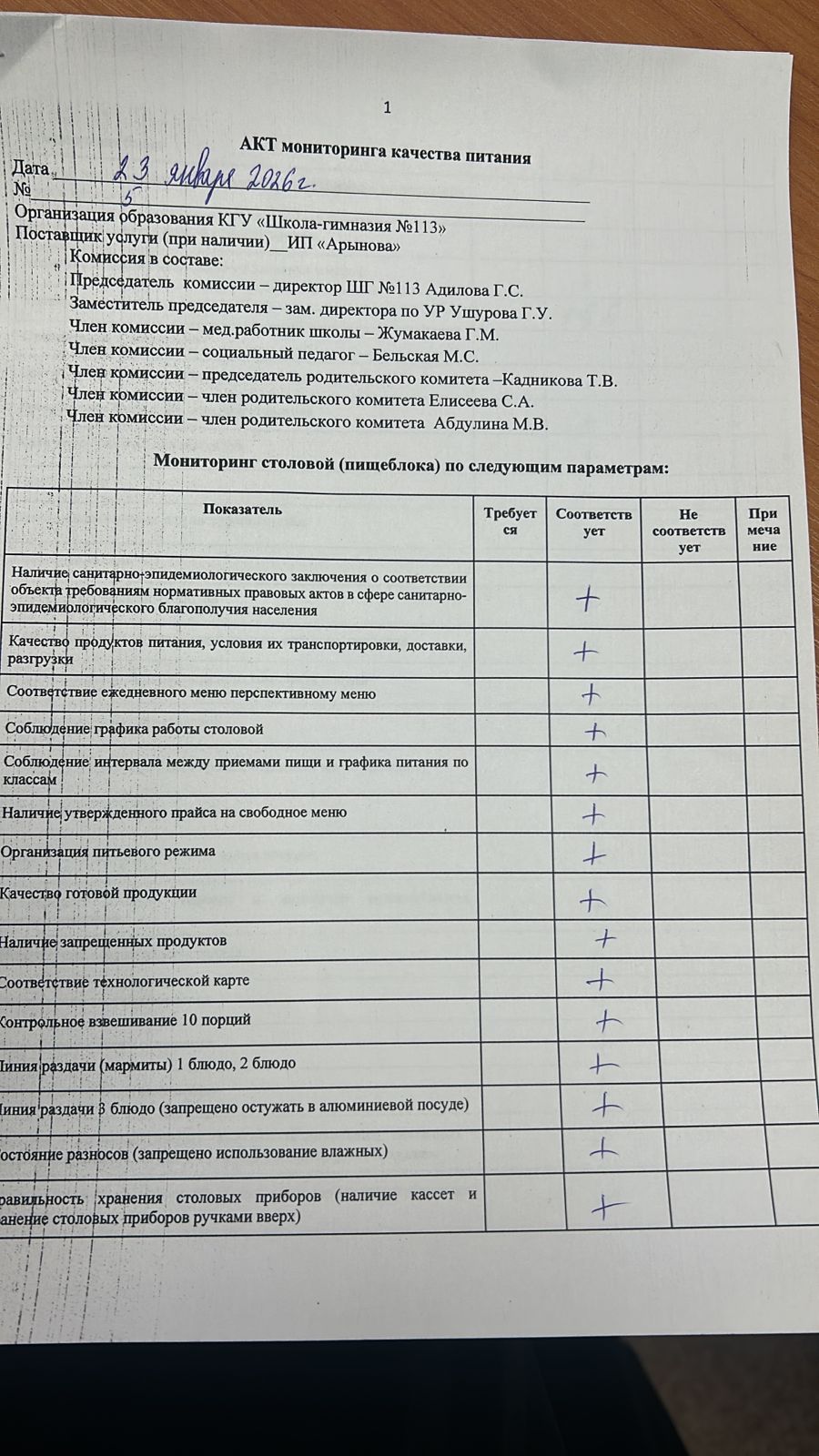 АКТ мониторинга качества питания 23.01.2026