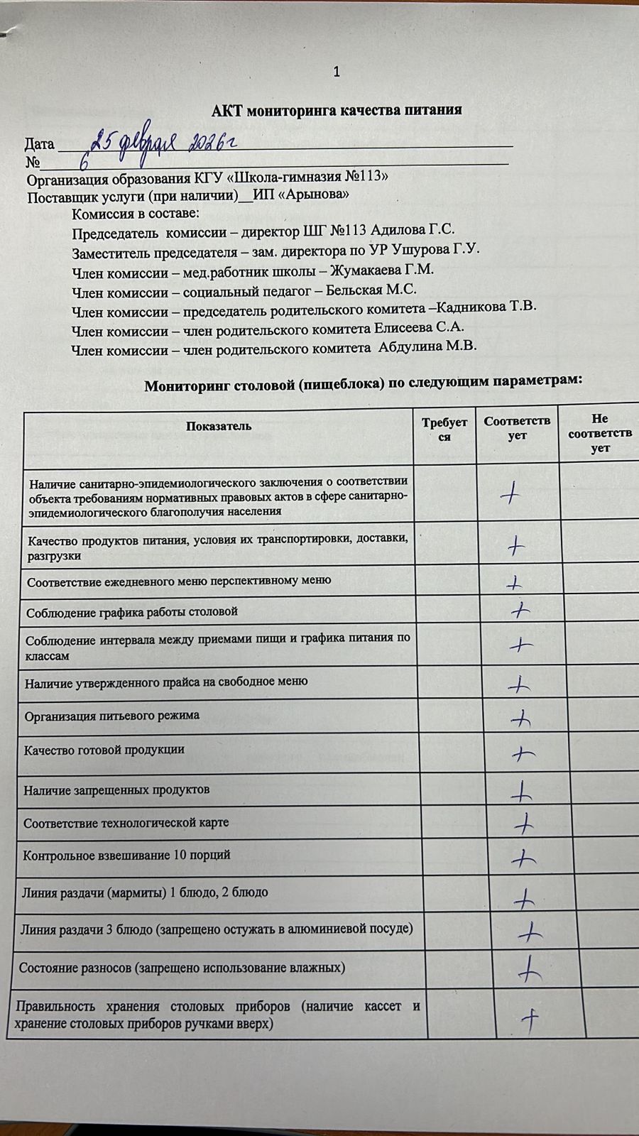 Акт мониторинга качества питания  от 25.02.2026