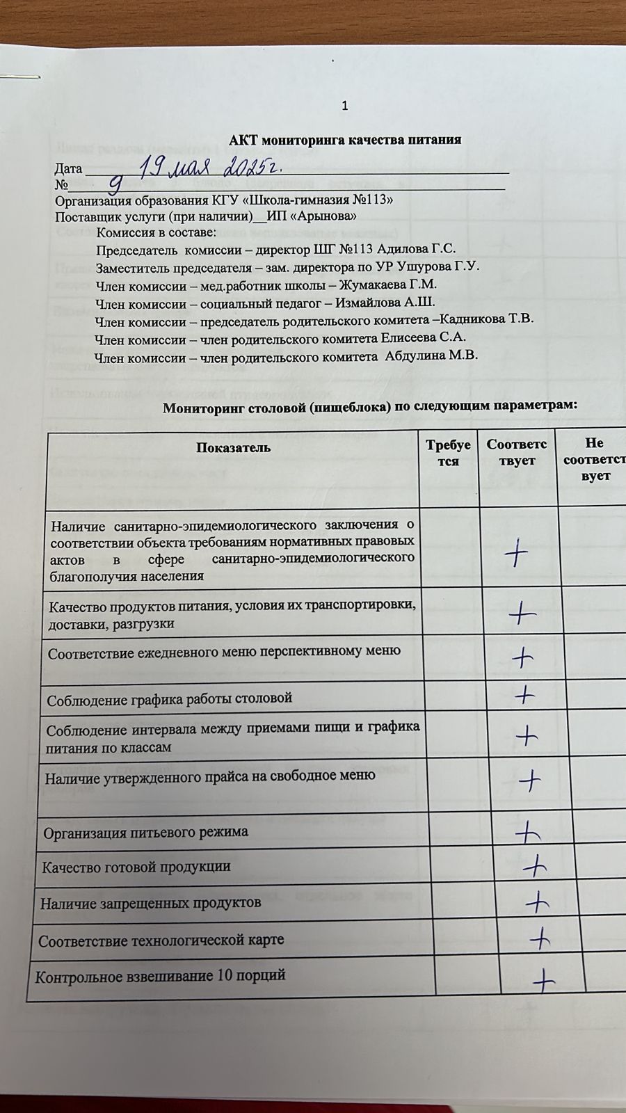 Акт мониторинга качества питания  от 19.05.2025