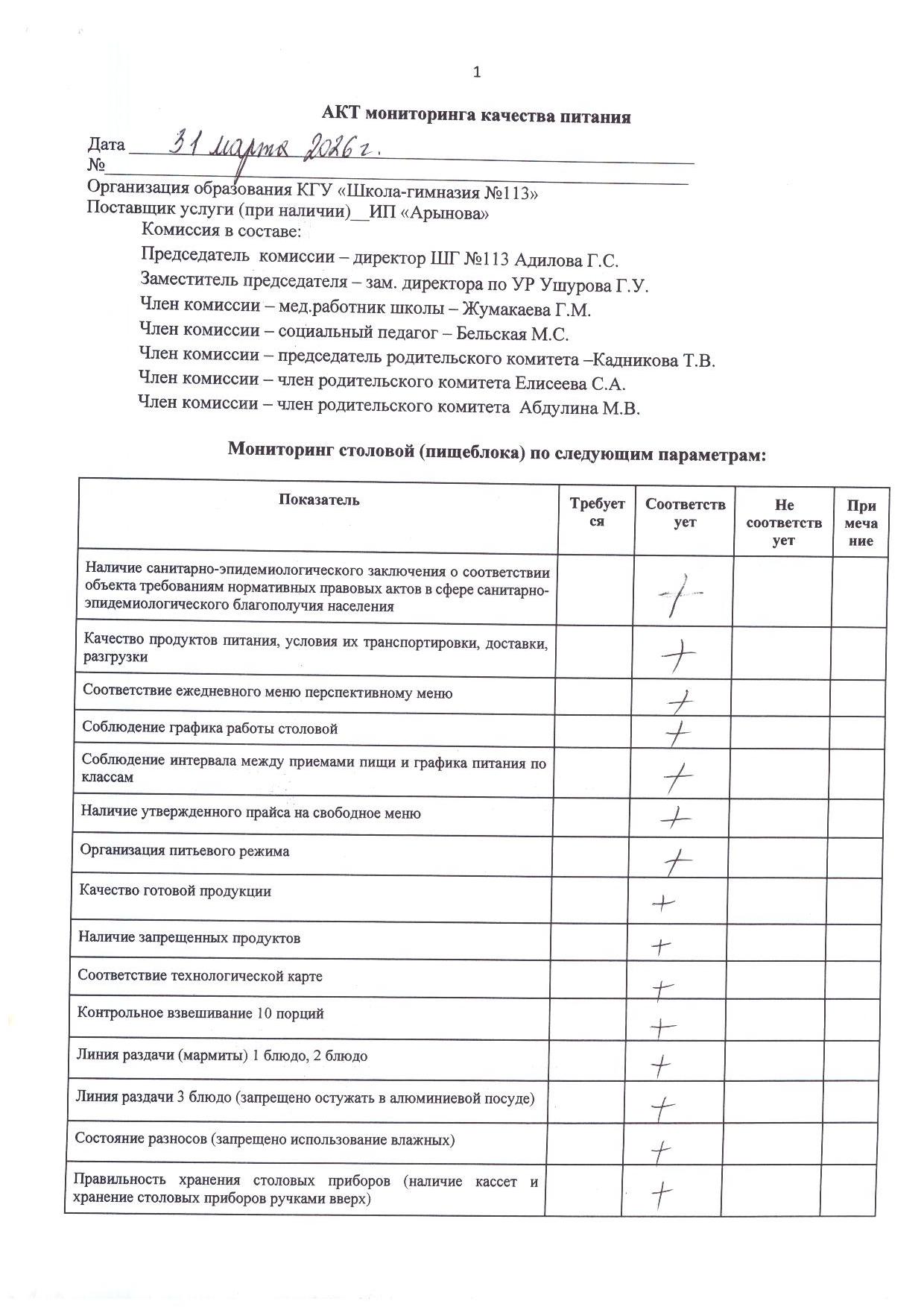 Акт мониторинга качества питания от 31 марта 2026