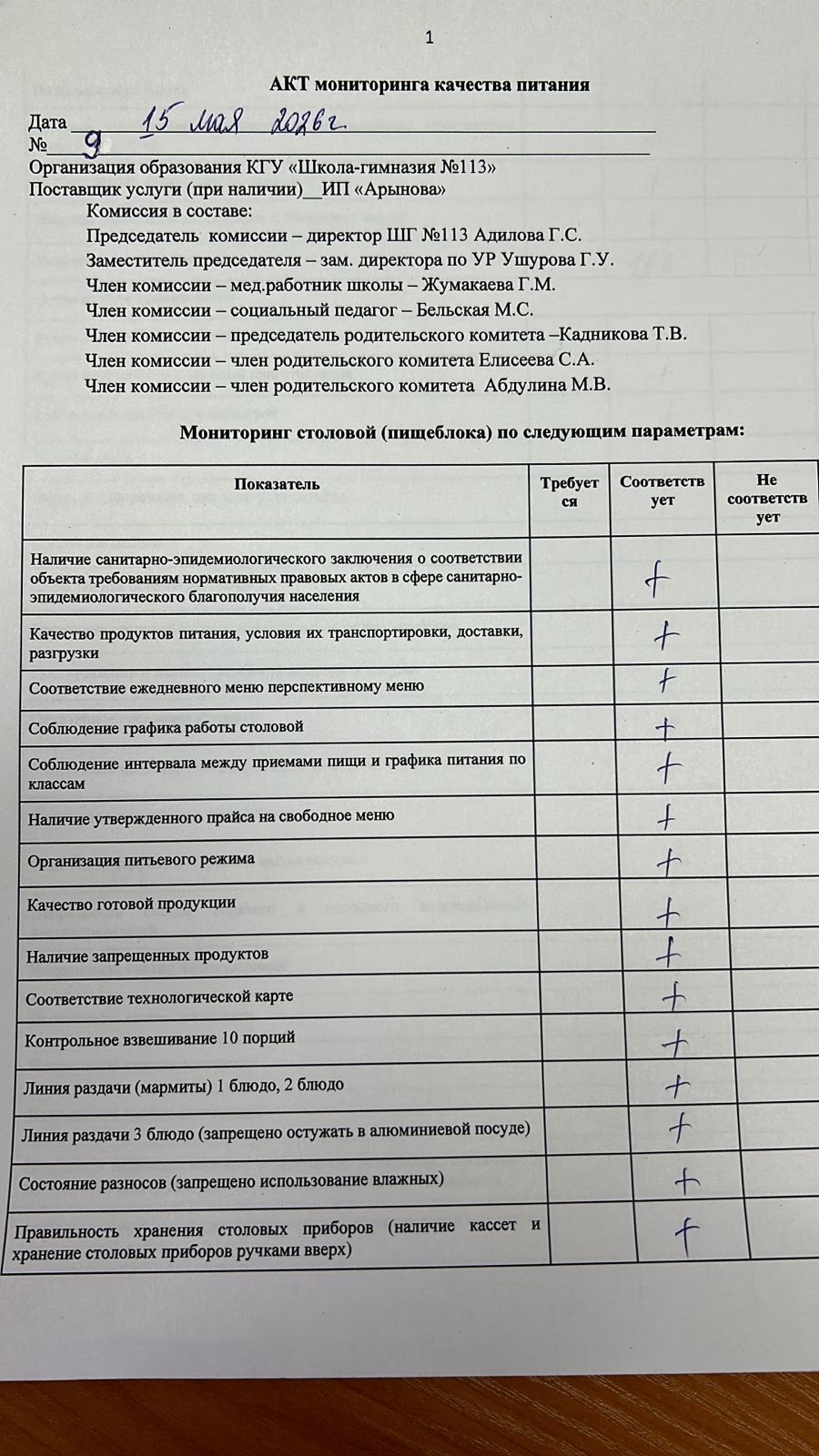 Акт мониторинга качества питания  от 15.05.2026